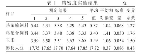 表1 粗脂肪測定儀的精密度實驗結果