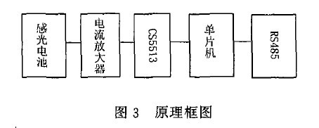 圖3植物生長室光照傳感器的原理框圖