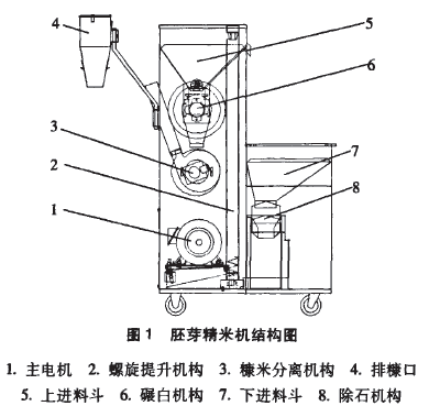 胚芽精米機構造圖