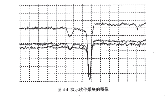 比色計演示軟件采集的圖像