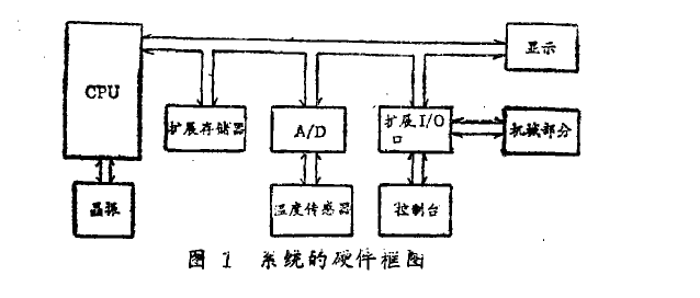 種子發芽箱系統的硬件框酌