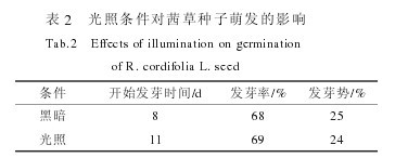 表2 光照條件對茜草種子萌發的影響