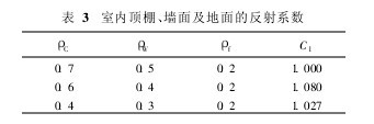 表3 室內頂棚、墻面及地面的反射系數