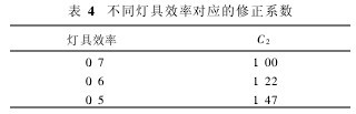 表4 不同燈具效率對應的修正系數