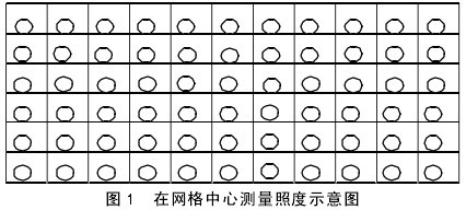 圖1 在網格中心測量照度示意圖