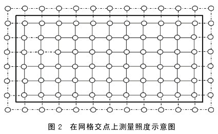 圖2 在網格交點上測量照度示意圖