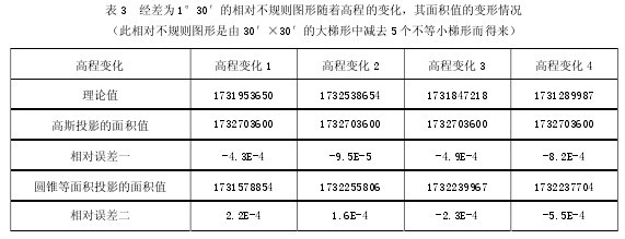 表3 經差為 1°30′的相對不規則圖形隨著高程的變化,其面積值的變形情況