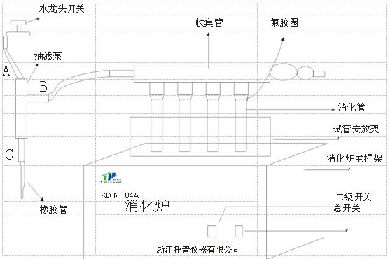 水質(zhì)在線自動監(jiān)測儀